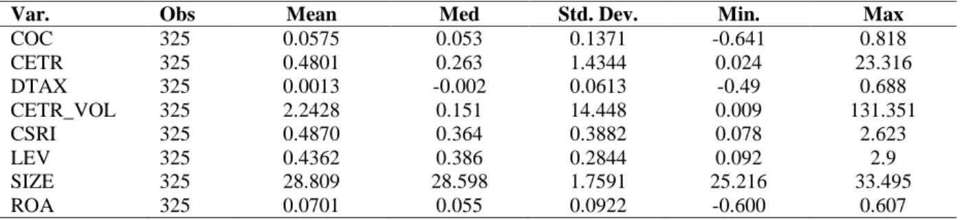 Table 3. Descriptive Statistics 