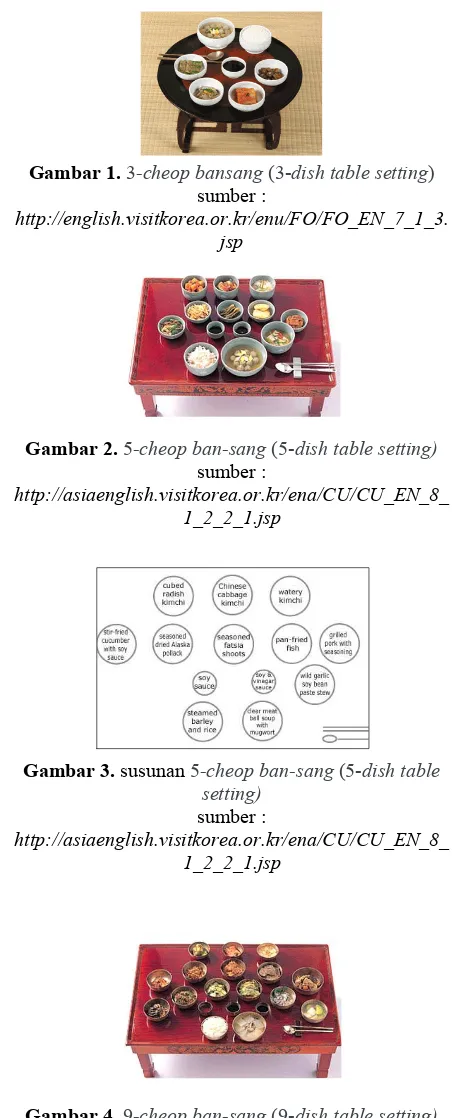 Gambar 1. 3-cheop bansang (3-dish table setting) 