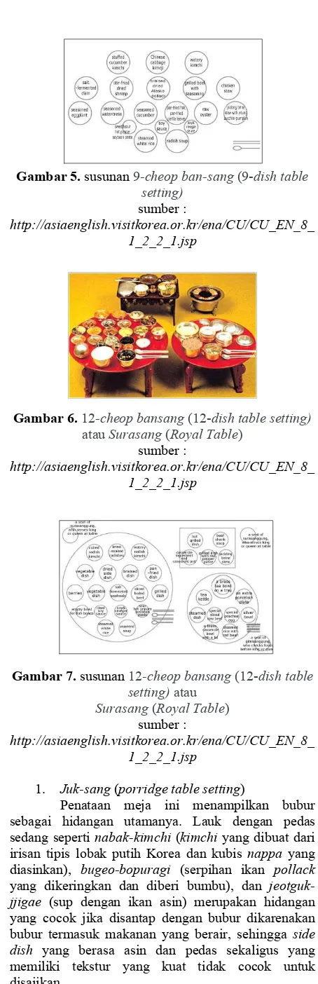 Gambar 5. susunan 9-cheop ban-sang (9-dish table 