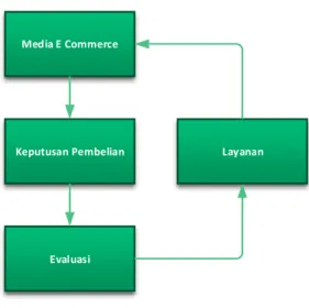 Gambar 2.4.  Paradigma Penelitian 