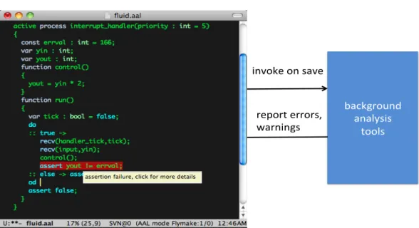 Figure 3.1: interactive development