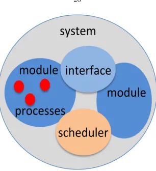 Figure 3.2: a running program in AAL