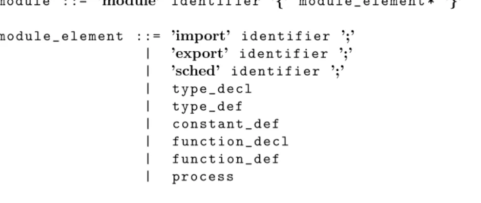 Figure 3.5: modules in AAL