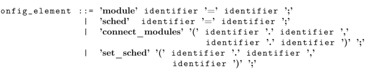 Figure 3.10: configurations in AAL