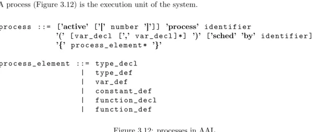 Figure 3.12: processes in AAL