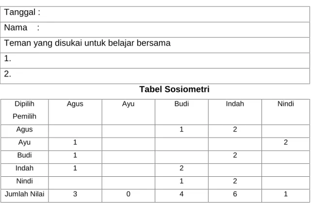 Tabel Sosiometri