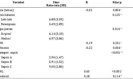 Tabel 6 Hubungan Nilai RNL dengan Skor SOFA Pasien yang Dirawat di ICU dengan                 Mempertimbangkan Variabel Lain