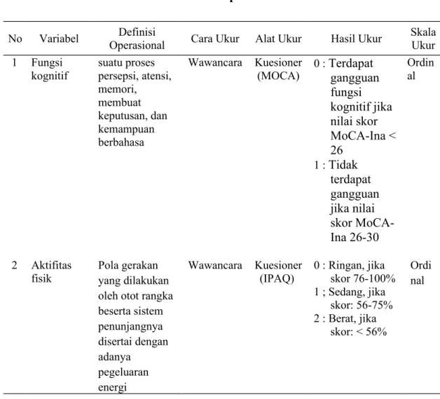 Tabel 3.1 Definisi Operasional
