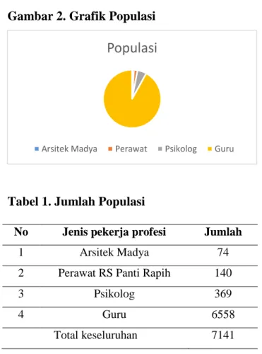 Tabel 1. Jumlah Populasi 