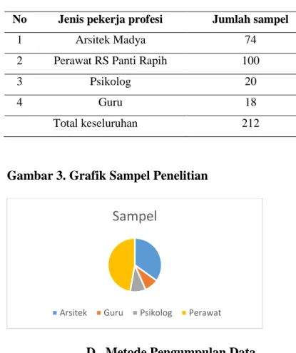 Tabel 2. Jumlah Sampel 
