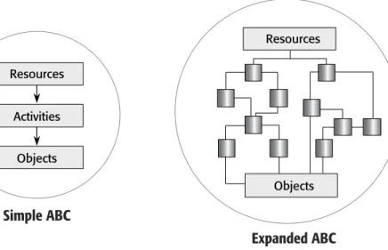 Figure 2.7 illustrates the expansion of the cost assignment network from a two- two-stage to a multitwo-stage network.