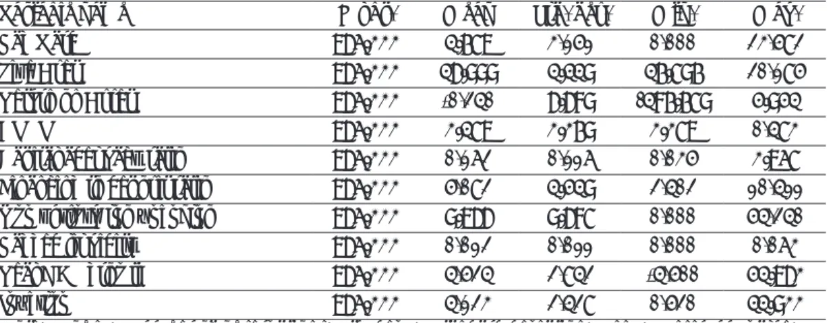 Table 2. Descriptive Statistics