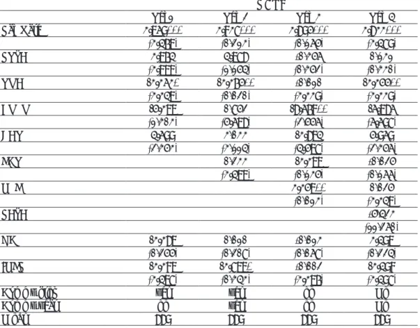 Table 3 shows that the correlation coefficients from each variable are below 0.8  and the study is suitable for further analysis due to the absence of multicollinearitys.
