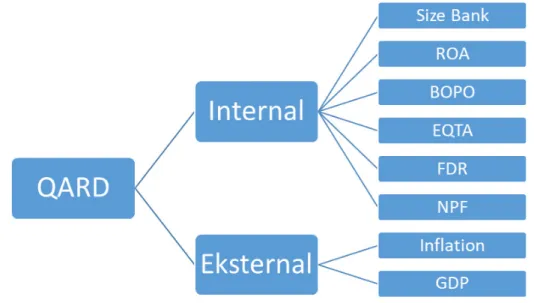Figure 2. Conceptual Framework