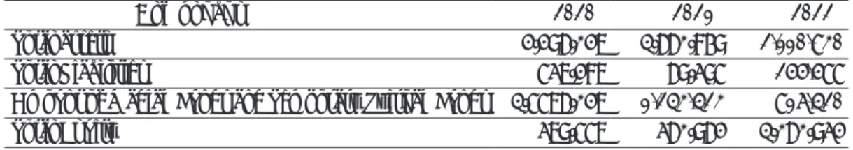 Table 2. Balance Sheet (in Million Rupiah)