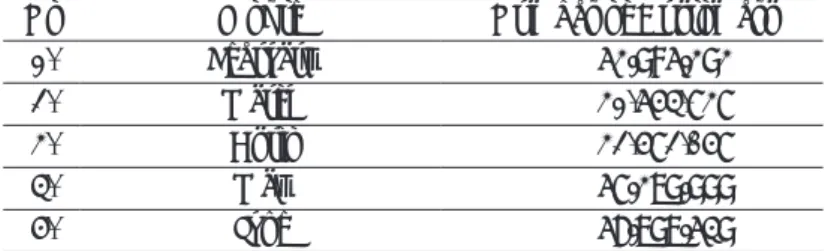 Table 3. Number of BSI Customers Post-Merger in 2021