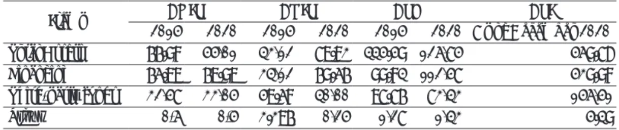 Table 1. Comparative Data Before and After the Merger
