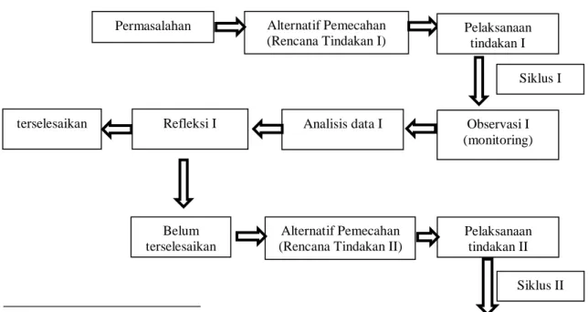 Gambar 7 Pola dasar Model PTK 