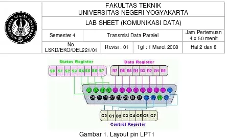 Gambar 1. Layout pin LPT1 