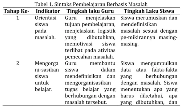 Tabel 1. Sintaks Pembelajaran Berbasis Masalah 