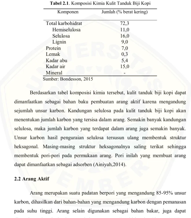 Tabel 2.1. Komposisi Kimia Kulit Tanduk Biji Kopi   Komponen Jumlah (% berat kering)