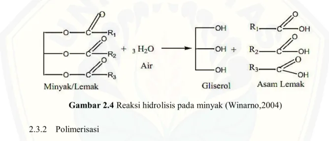Gambar 2.4 Reaksi hidrolisis pada minyak (Winarno,2004)  2.3.2  Polimerisasi 
