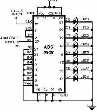 Gambar 10. IC ADC 0808 