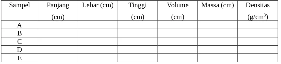 Tabel 4.6 Data Hasil Pengamatan