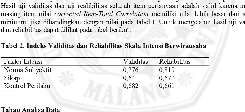 Tabel 2. Indeks Validitas dan Reliabilitas Skala Intensi Berwirausaha 