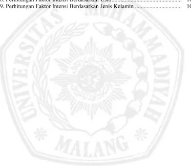 Tabel 1. Tingkat Pengangguran Terbuka  ...................................................................