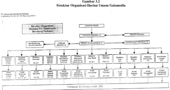 Gambar 3.2 Struktur Organisasi Harian Umum Galamedia 