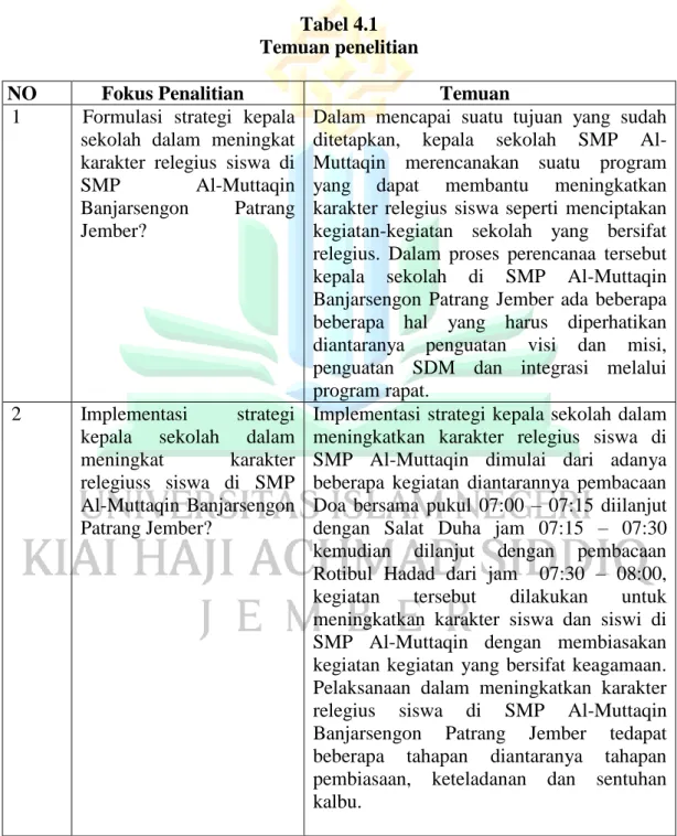 Tabel 4.1  Temuan penelitian 