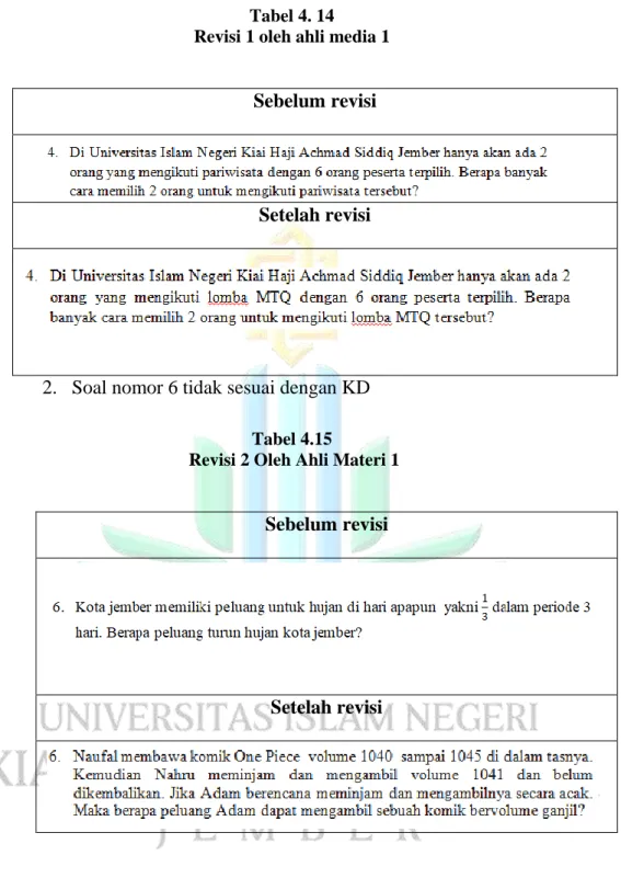 Tabel 4. 14   Revisi 1 oleh ahli media 1 