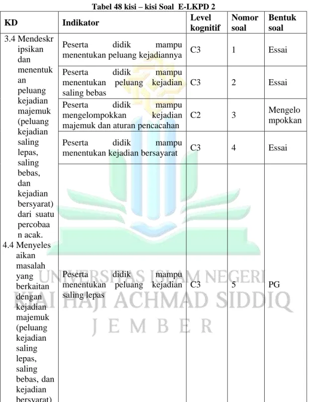 Tabel 48 kisi – kisi Soal  E-LKPD 2 