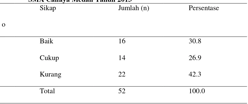 Tabel 4.5 