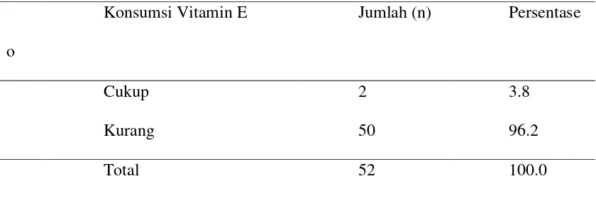 Tabel 4.12 Distribusi Jumlah Konsumsi Kalsium Remaja Putri di SMA Cahaya 