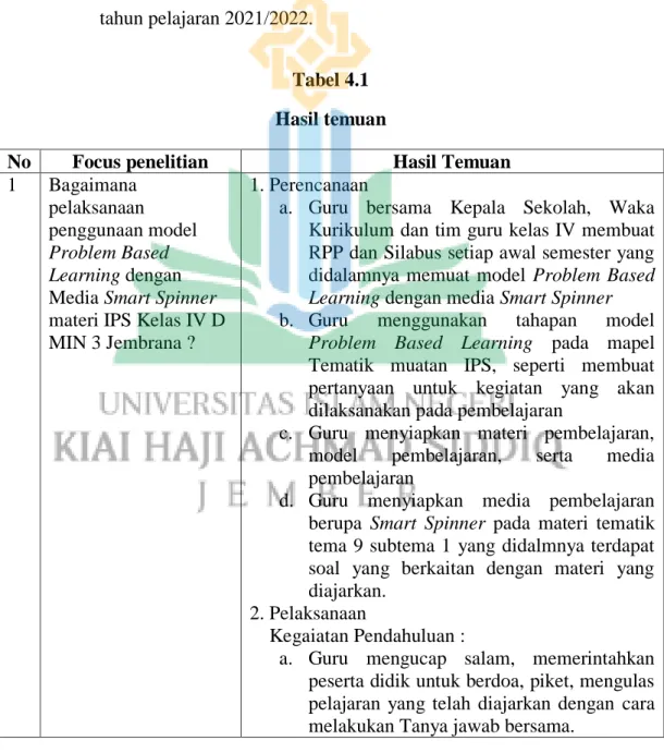 Tabel 4.1  Hasil temuan 