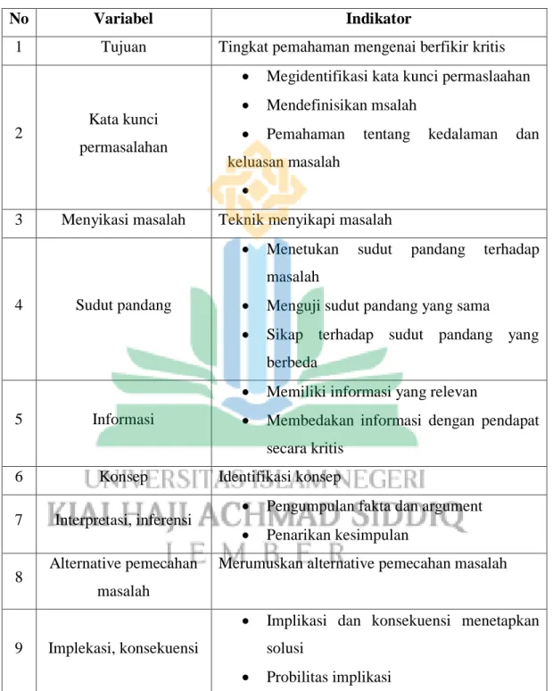 TABEL INSTRUMENT PENILAIAN KRITIS 