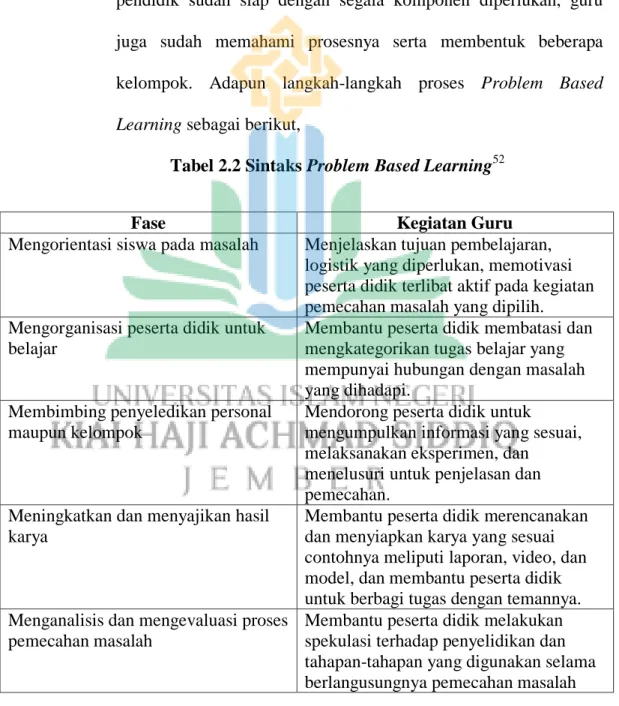 Tabel 2.2 Sintaks Problem Based Learning 52