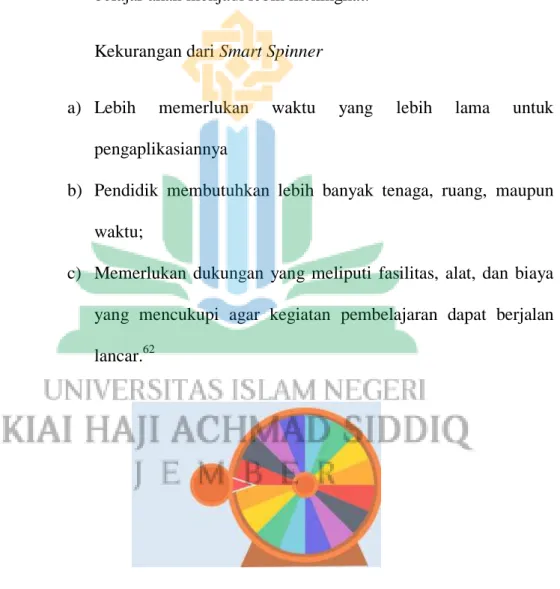 Gambar 2.1 Media Smart Spinner 