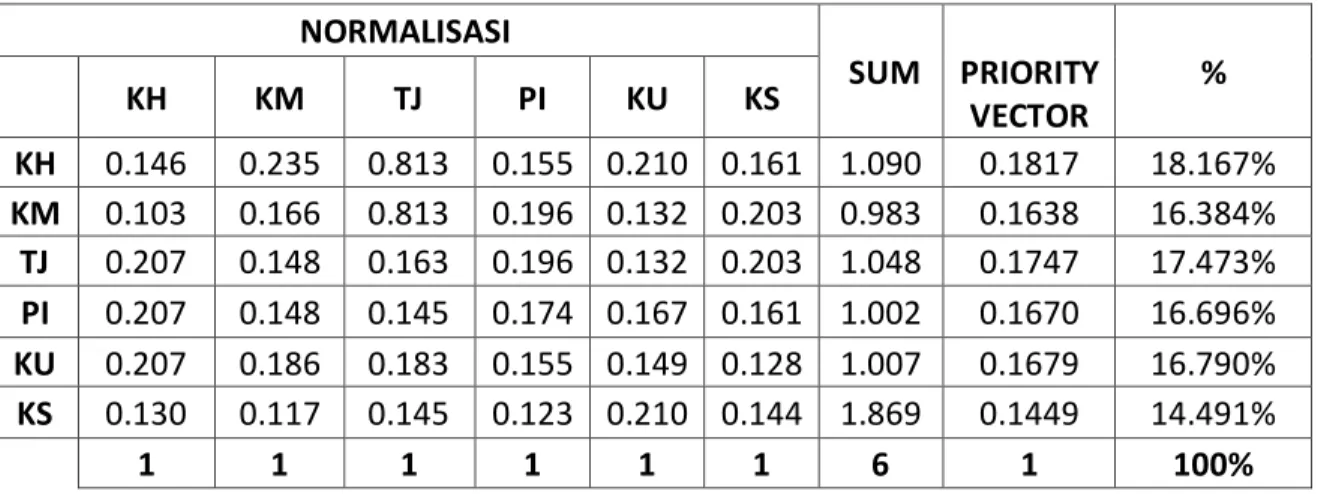 Tabel IV.2  