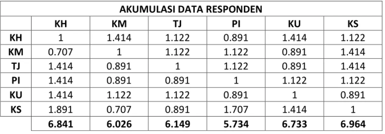 Tabel IV.1  