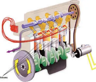 Gambar 2.1. Motor Pembakaran Dalam 