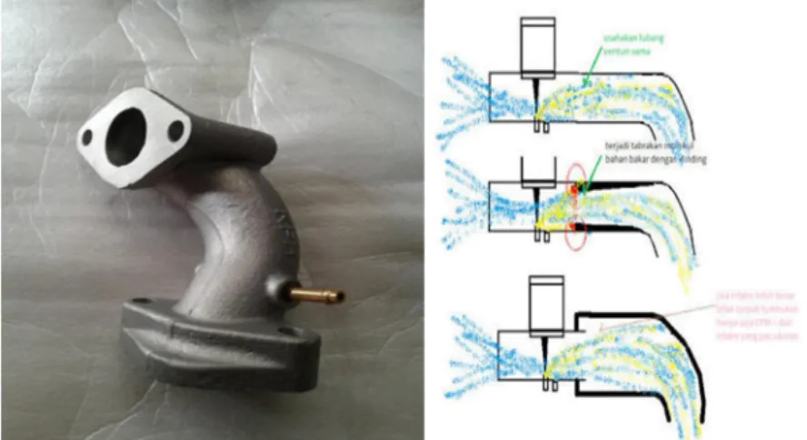 Gambar 2.6 Intake Manifold 
