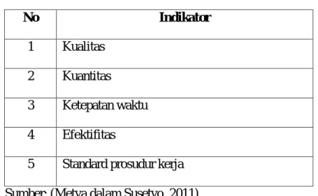 Table III-1  Indikator Kinerja 