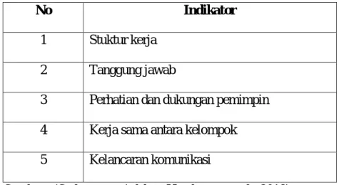 Tabel III-2 