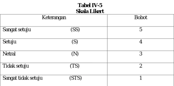 Tabel IV-5  Skala Likert 