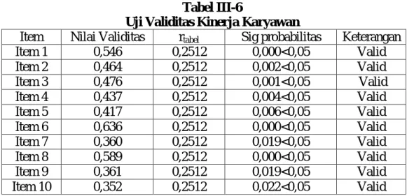 Tabel III-6 