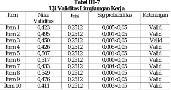 Tabel III-7 
