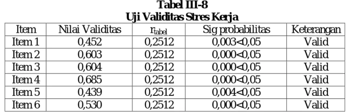 Tabel III-8 